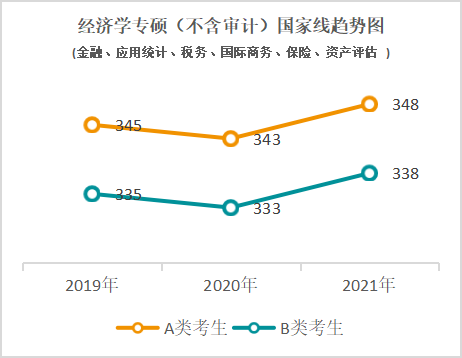 近五年国家线一览表